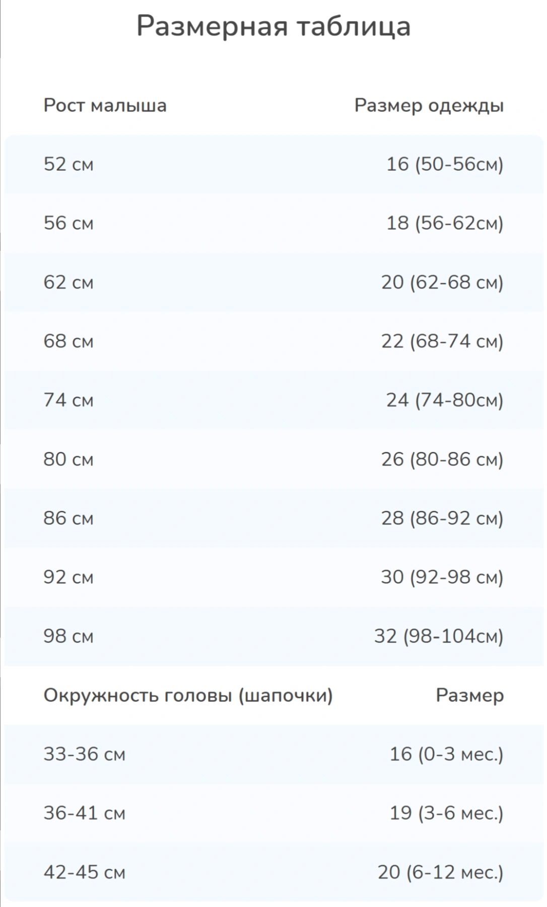 Руководство по размерам изображений